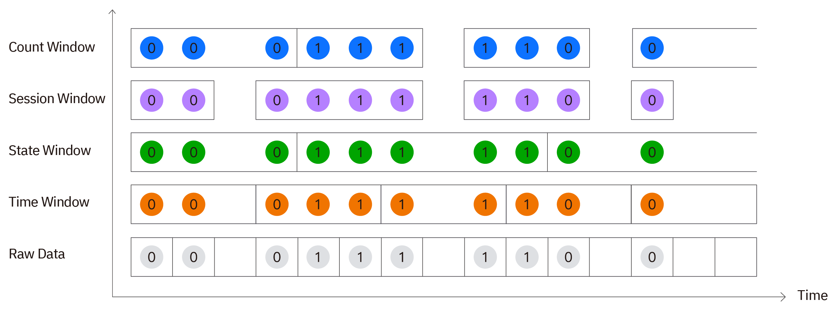 Common window partitioning logic