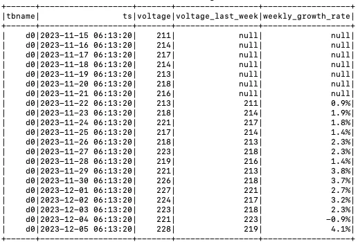 Output results