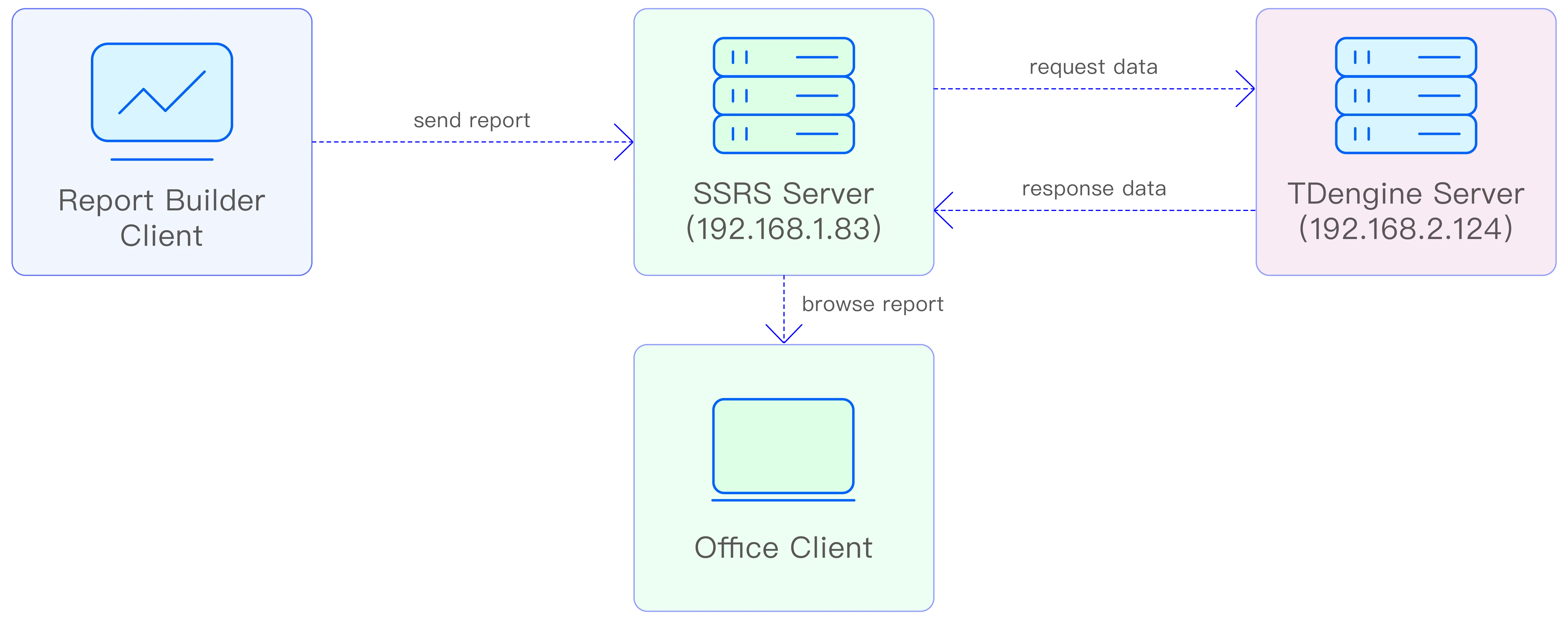 Sample network diagram