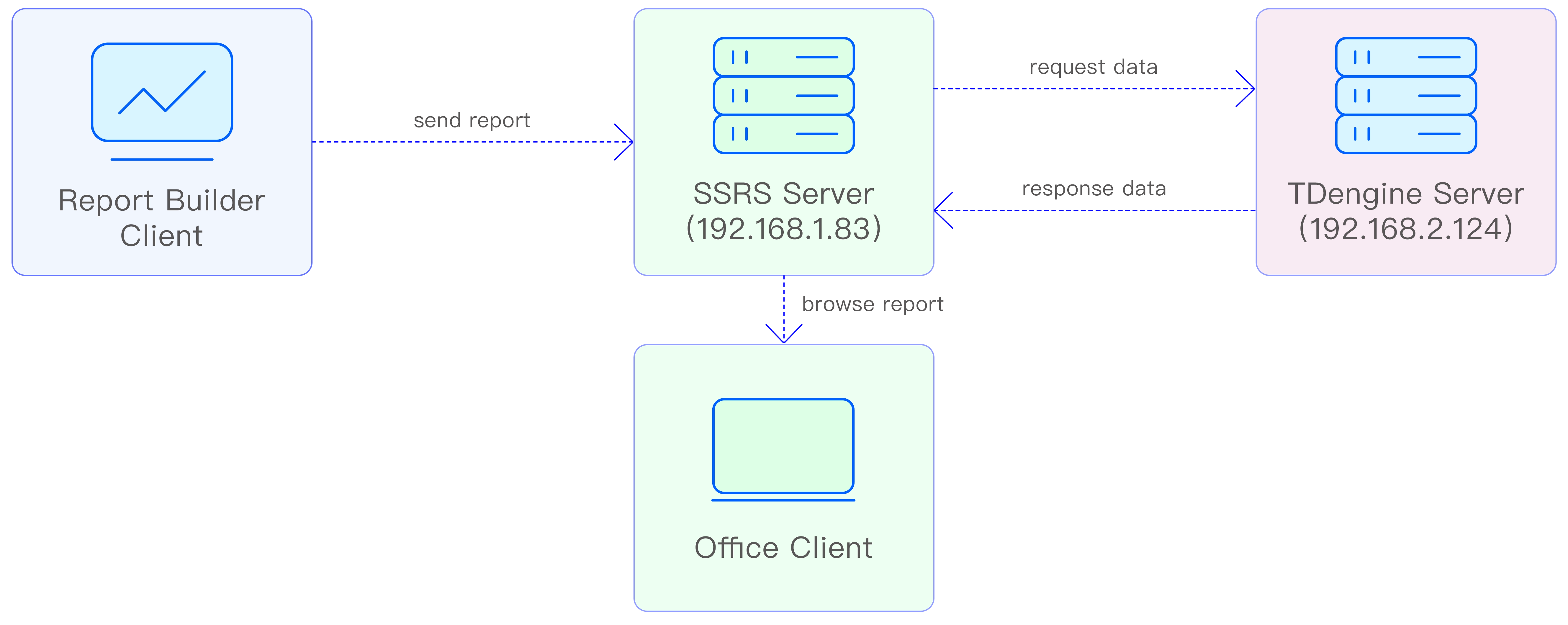 Sample network diagram