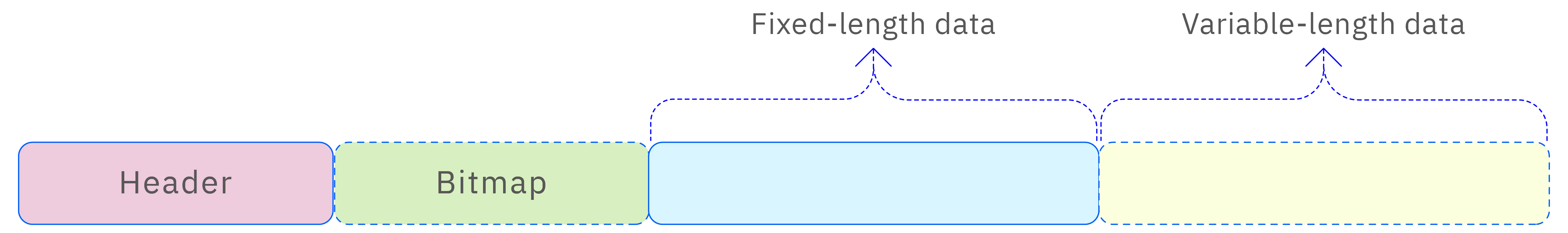 Tuple row format