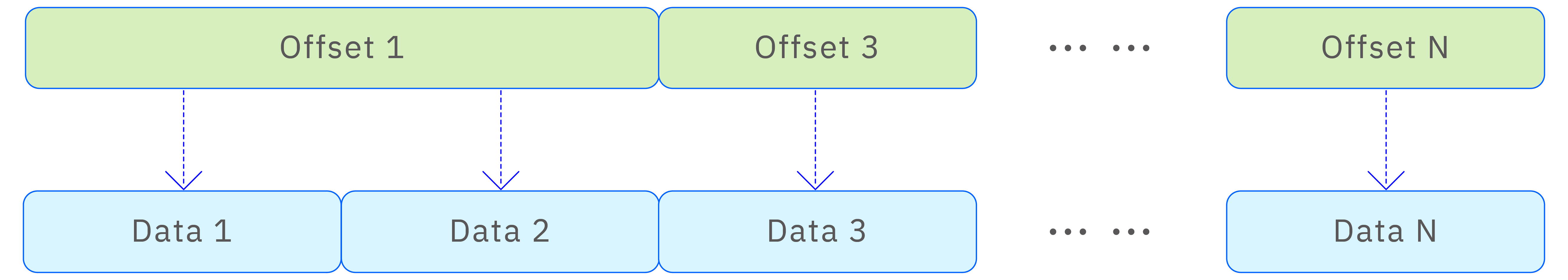 Column format