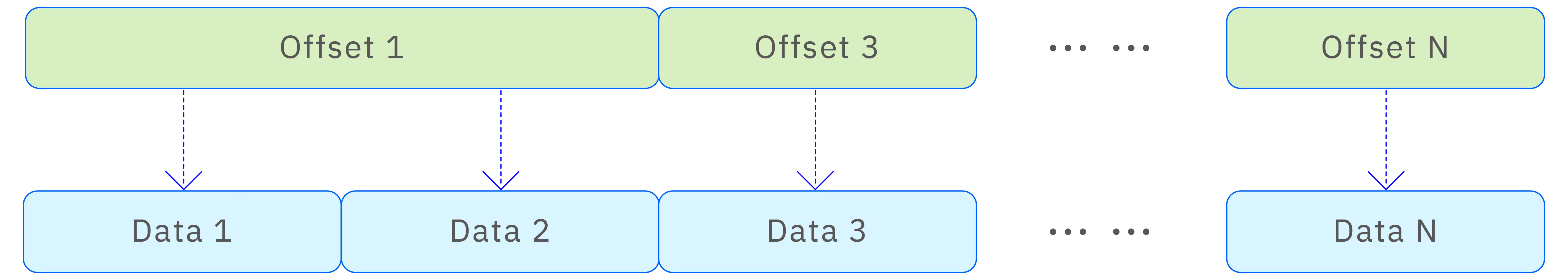 Column format