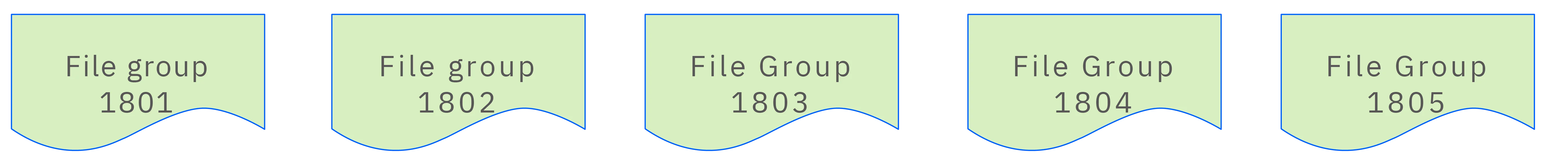 File set