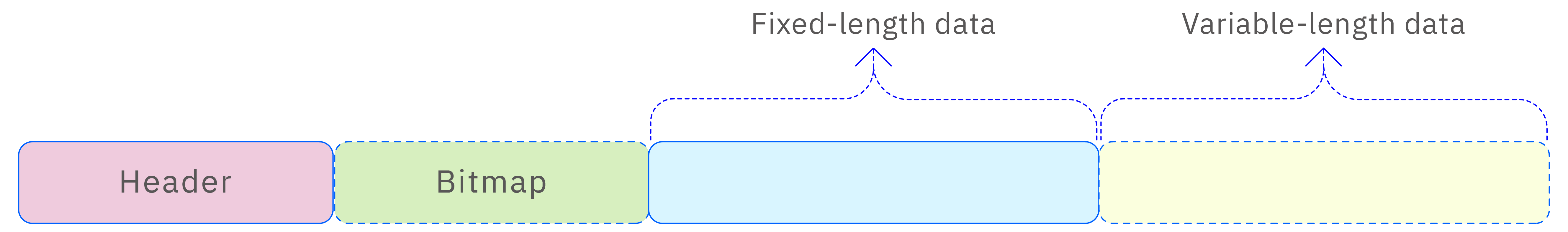 Tuple row format