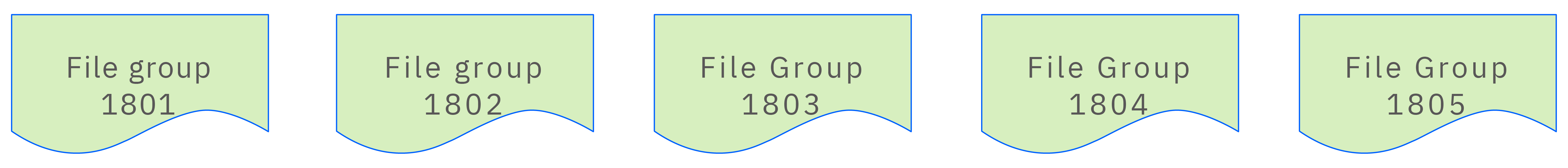 File set