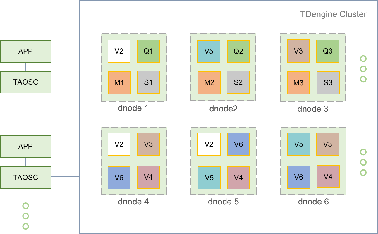 TDengine Database architecture diagram