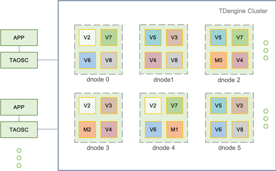 TDengine Database architecture diagram