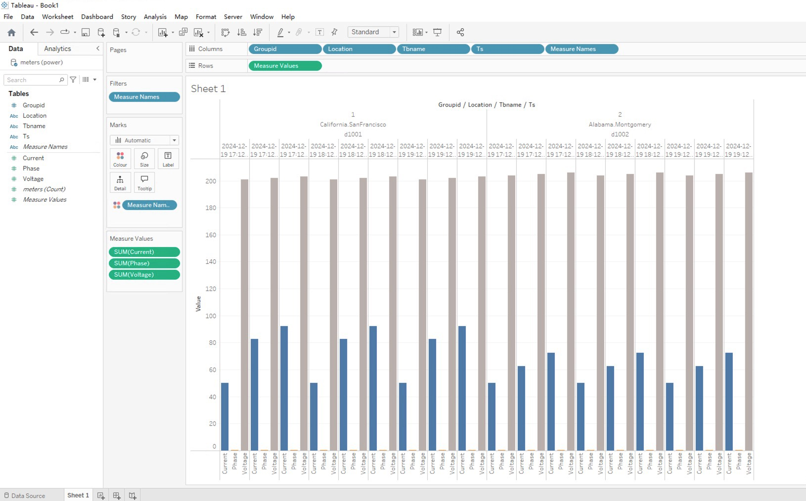 Configure visualizations