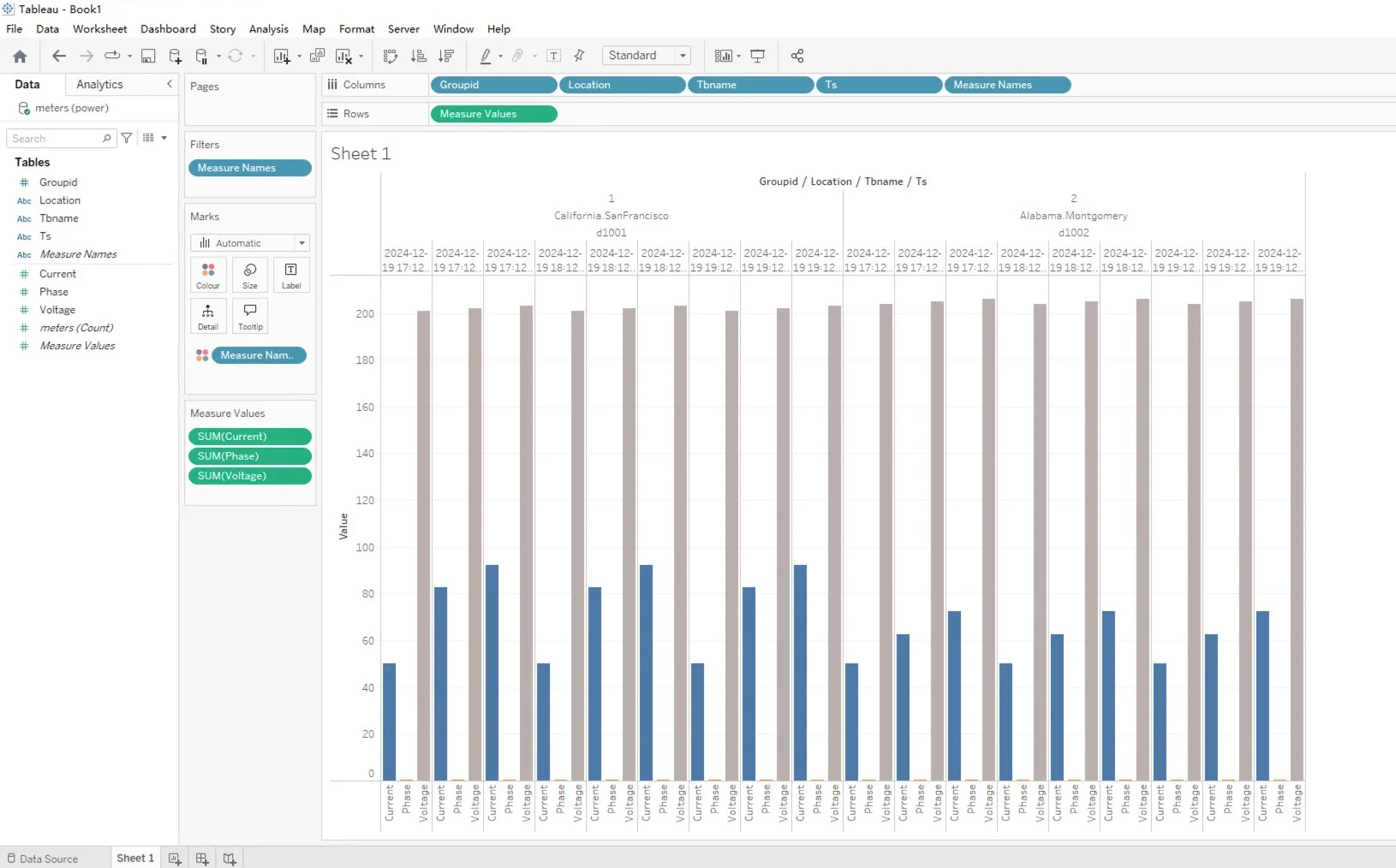 Configure visualizations