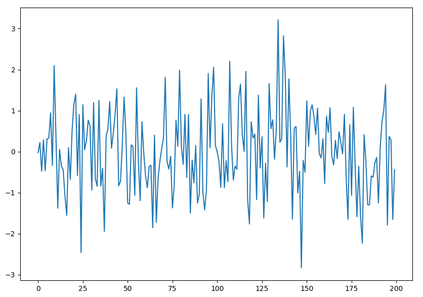 White noise data