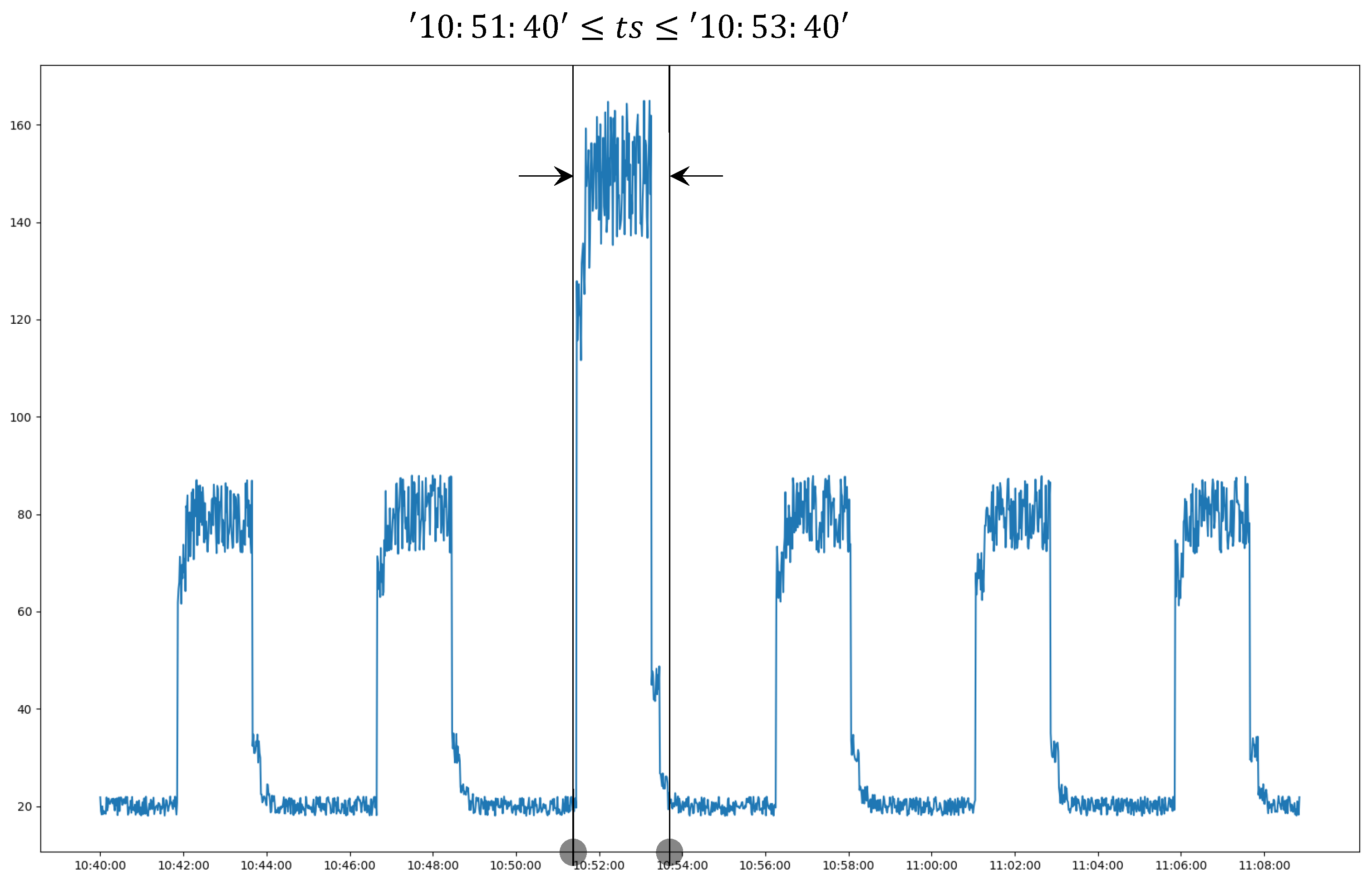 Anomaly detection