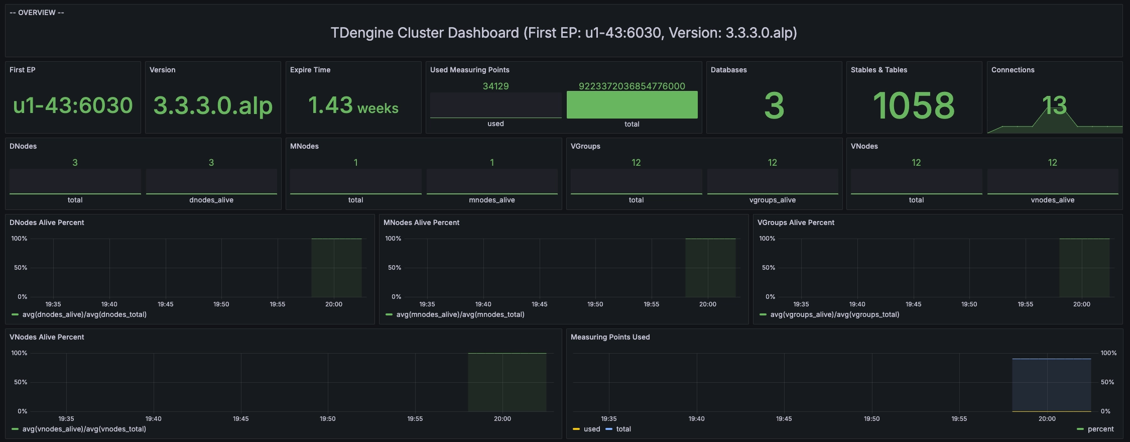 Cluster status section