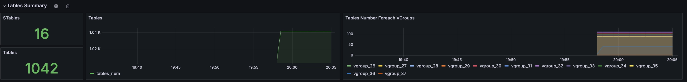 Table statistics section