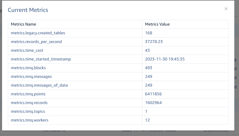 View current metrics