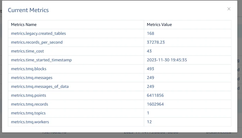 View current metrics