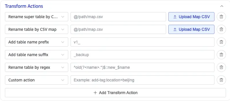 Transform Actions